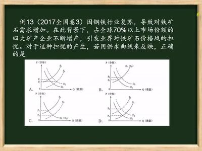 优质课件:价格变动的影响及曲线图的判断