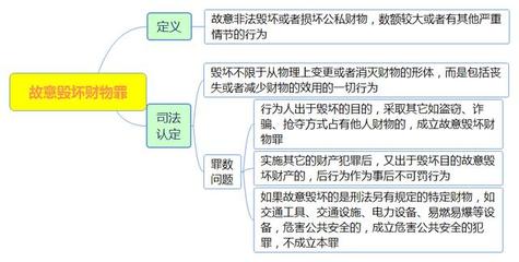 刑法为例,浅析思维导图对法考备考的重要性