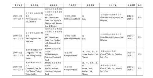 中华人民共和国农业农村部公告 第371号 批准151种饲料和饲料添加剂产品在我国登记或续展登记 批准15个产品变更登记