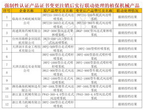 江苏省对部分植保机械强制性认证产品证书变更注销后实行联动处理
