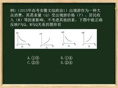 优质课件:价格变动的影响及曲线图的判断