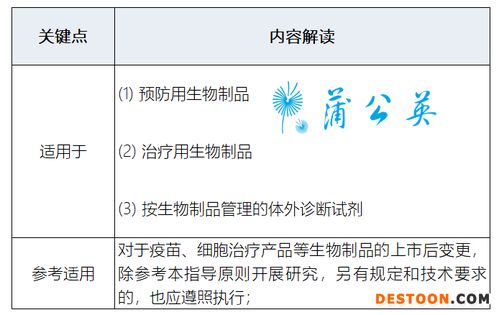 时隔16年迎来大修 生物制品工艺变更迎来新 杀器