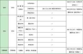 产品标准变更,食品企业需要注意的几个问题