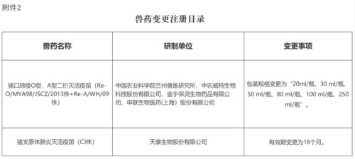 农业农村部批准5种兽药产品为新兽药,2种兽药产品变更注册