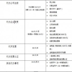 会计业务咨询