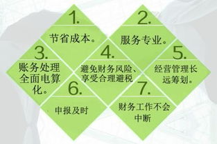 成华区公司注册费用低廉