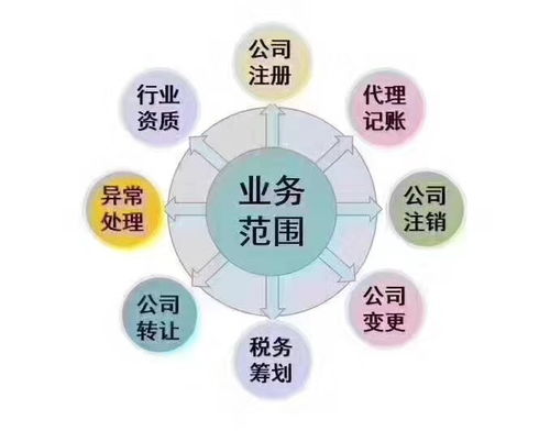 公司注册,代理记账流程 时间全明了