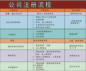 青浦货运公司注册价格